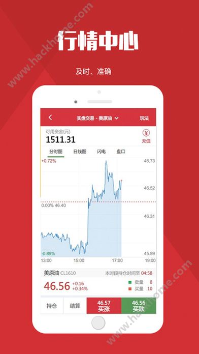原油期貨實(shí)時(shí)行情軟件，決勝金融市場(chǎng)的投資脈搏掌控工具????