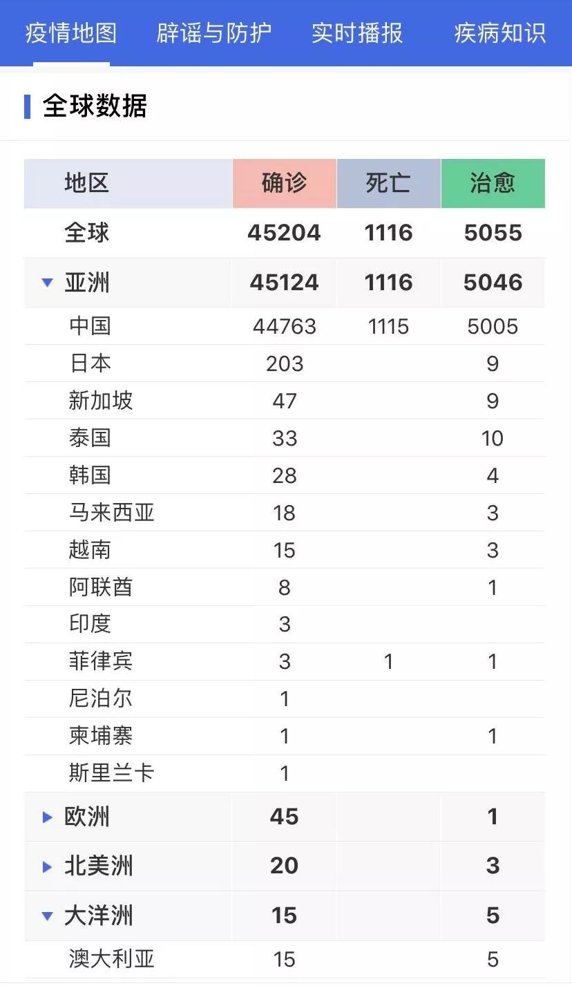 丁香疫情最新動態(tài)，進展深度解析