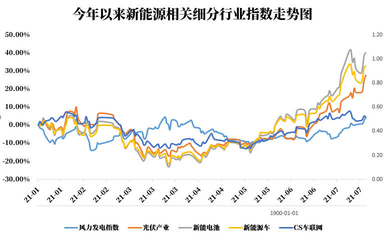 新能源股票最新動態(tài)，行業(yè)趨勢、前景展望與最新發(fā)展分析
