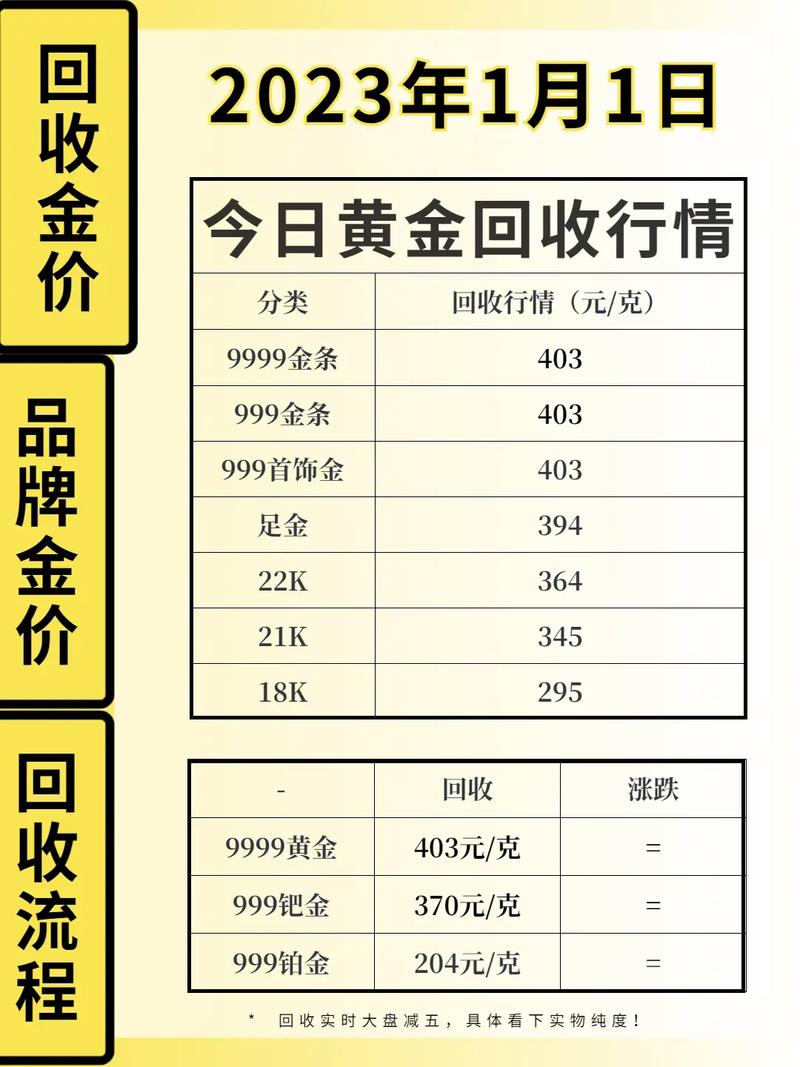 現(xiàn)貨黃金行情實時更新，黃金之旅中的心態(tài)修煉