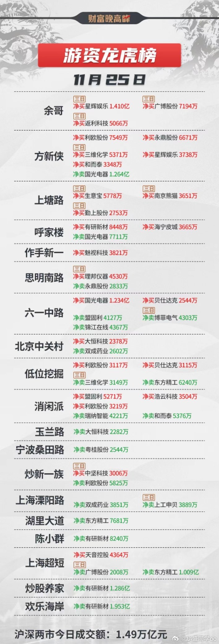股票的龍虎榜,股票的龍虎榜，揭秘中國(guó)股市風(fēng)云榜的秘密
