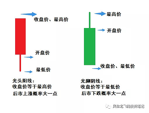 揭秘股票交易技巧，掌握買賣點(diǎn)及股市交易三大要點(diǎn)解析
