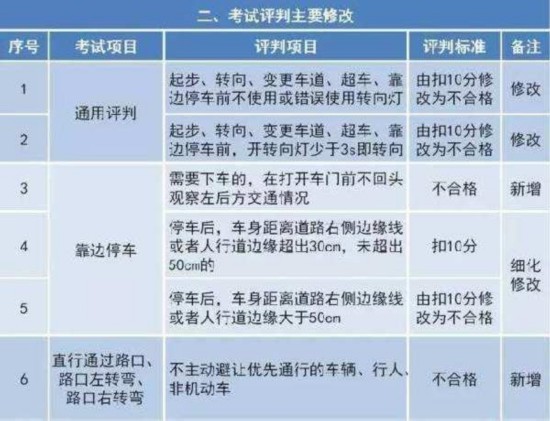 最新駕照考試資訊，路上的小冒險(xiǎn)與友情的力量，探尋駕駛之旅的必備資訊