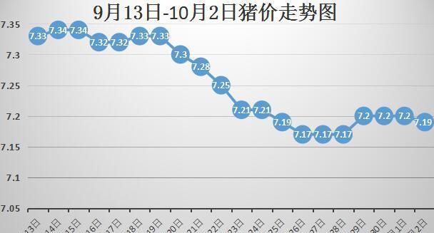 今日豬價(jià)行情走勢(shì)圖，變化中的機(jī)遇與學(xué)習(xí)帶來的自信與成就感