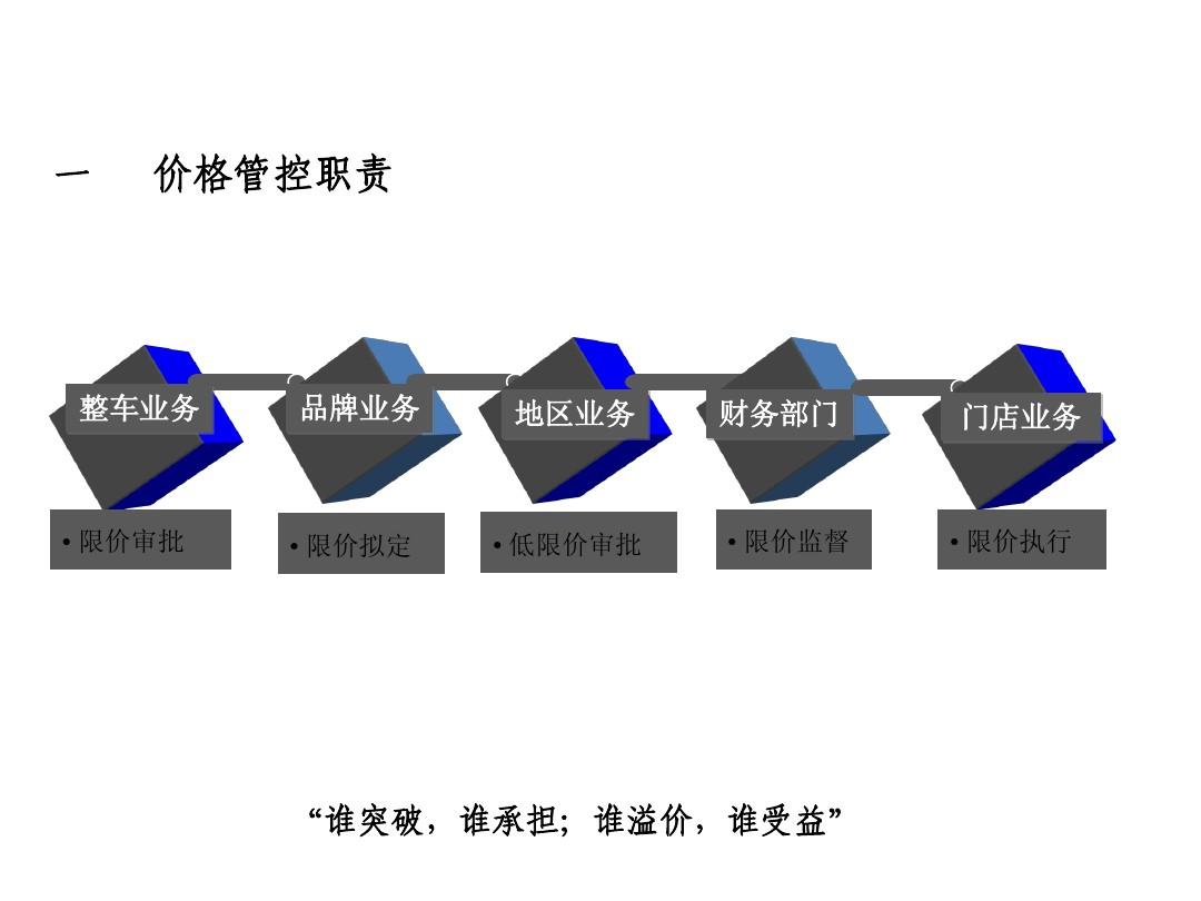 價格控制，深度分析與個人看法探討