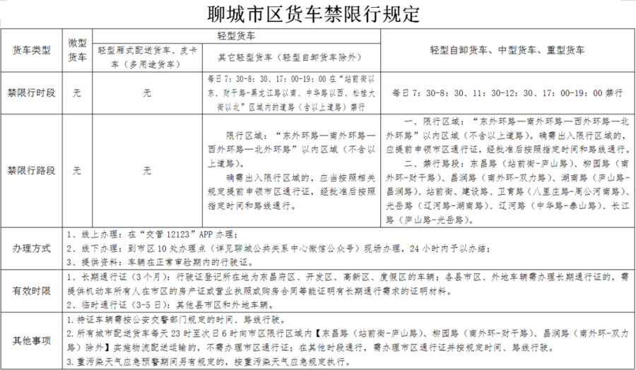 聊城限號最新通告，智能科技引領(lǐng)新生活，出行更便捷