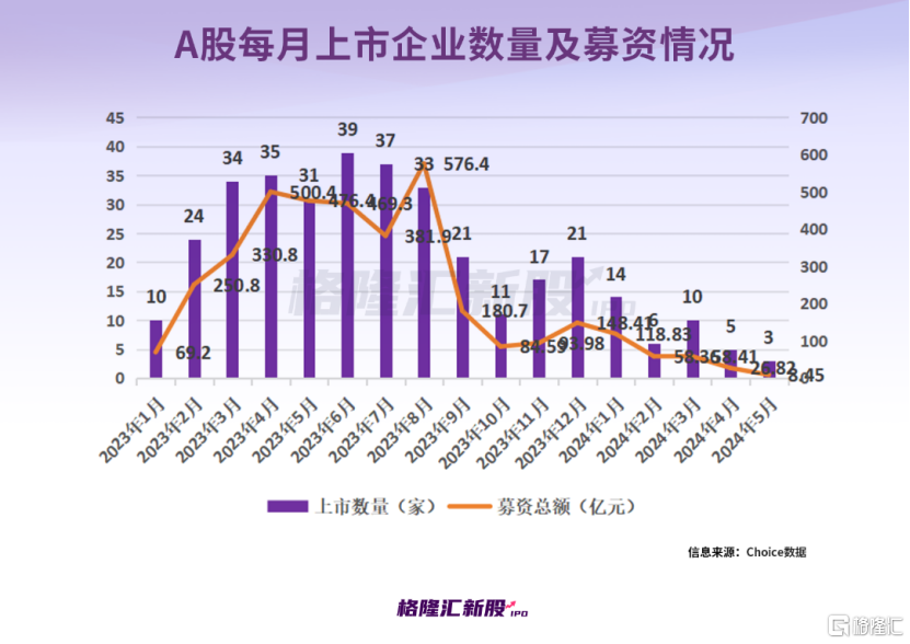 五月上市股票投資指南，操作步驟與策略分析