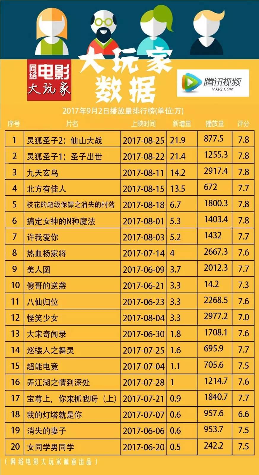 最新網(wǎng)絡(luò)播放量排行榜，影視與音樂的熱度風(fēng)暴來襲！