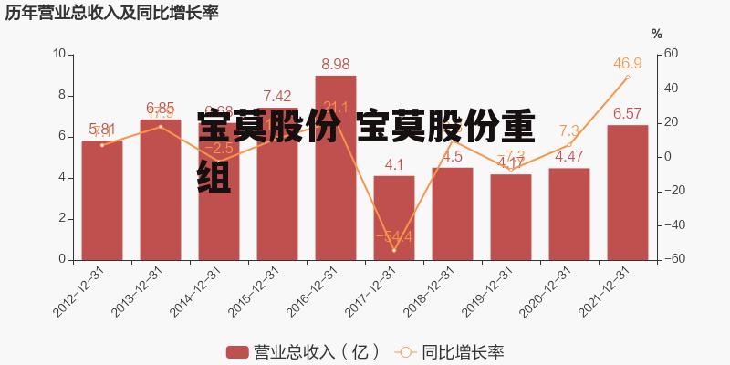 第1082頁