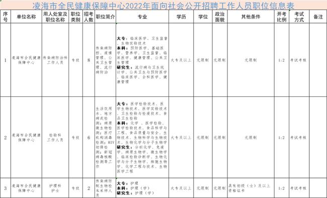凌海最新招聘信息揭秘，背景、進展及其影響