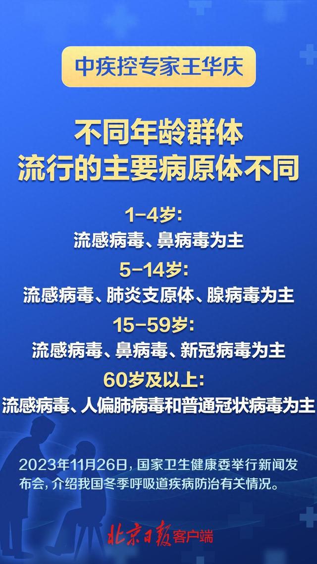 中國(guó)近期流行病癥概述與概況分析