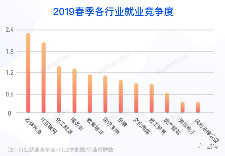最新就業(yè)態(tài)勢(shì)分析報(bào)告，揭示當(dāng)前就業(yè)市場趨勢(shì)