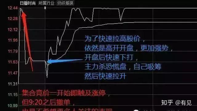 股票集合競價入門解析，如何準(zhǔn)確觀察與判斷？