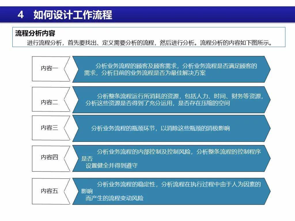 ＂新奧天天開獎資料大全下載安裝＂的：精細(xì)評估方案_供給版8.91