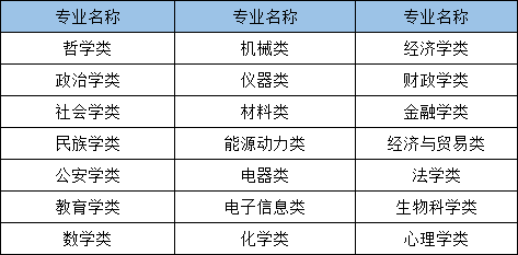 綜合布線 第200頁