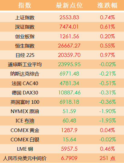 第993頁
