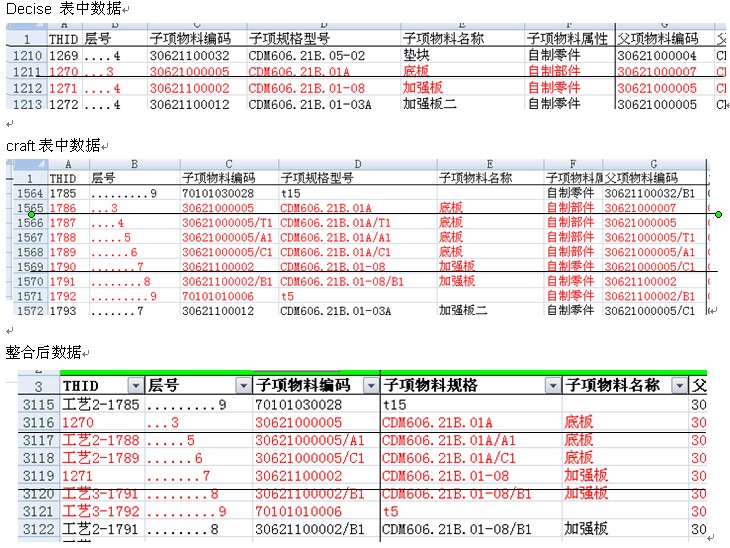 ＂澳門最準的資料免費公開＂的：數(shù)據(jù)整合決策_味道版1.38