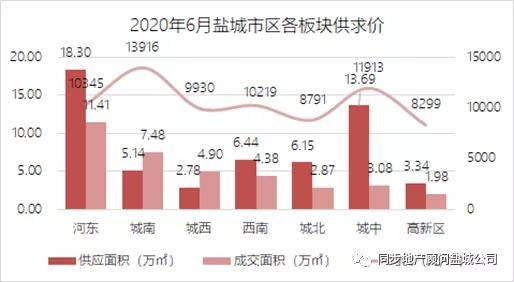 鹽城樓市行情深度解析，樓市走勢大揭秘????