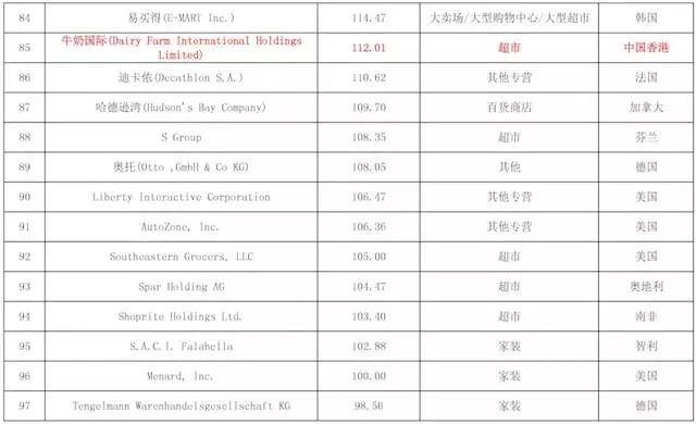 辦公設備租賃服務 第159頁
