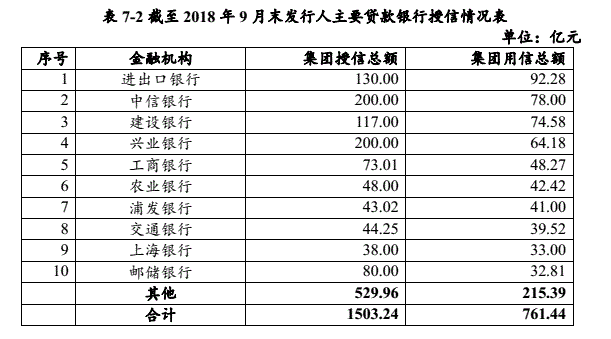 綜合布線 第153頁