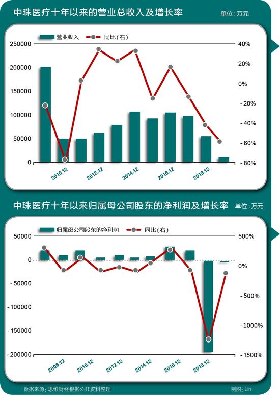 中珠醫(yī)療股票,中珠醫(yī)療股票，學習、變化與自信的旅程