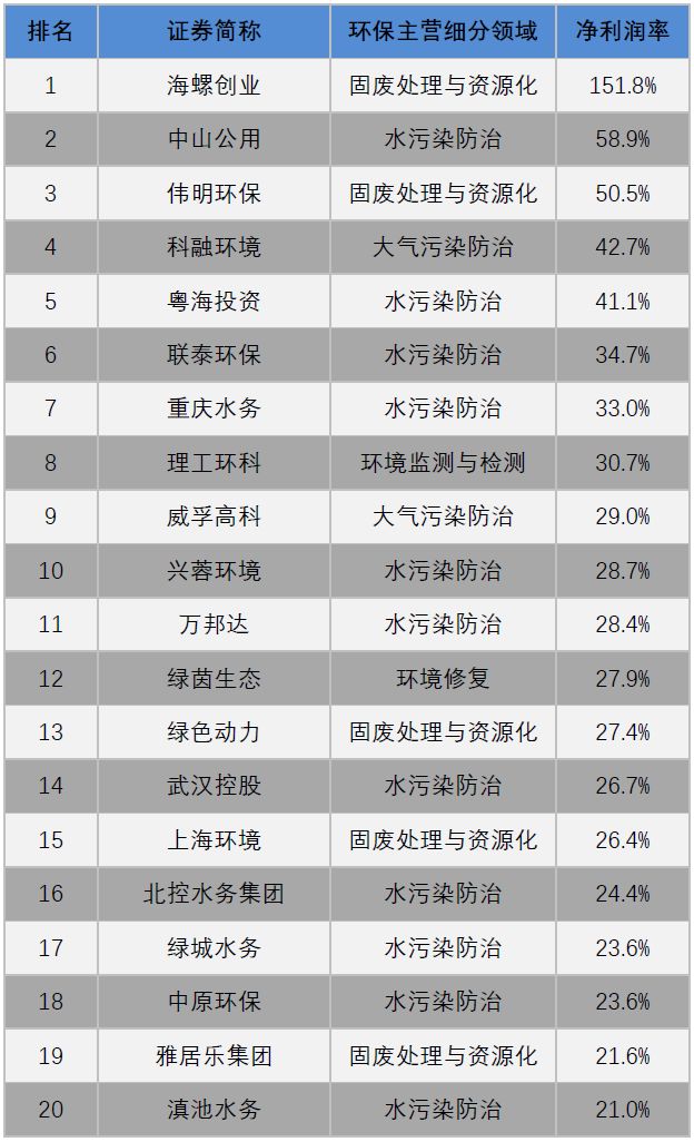 最新LPO企業(yè)排行榜詳解，排名、步驟指南全解析