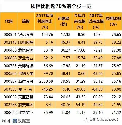 大股東股票質(zhì)押背后的溫情紐帶，小故事揭示大股東與股權(quán)質(zhì)押關(guān)聯(lián)的情感紐帶。