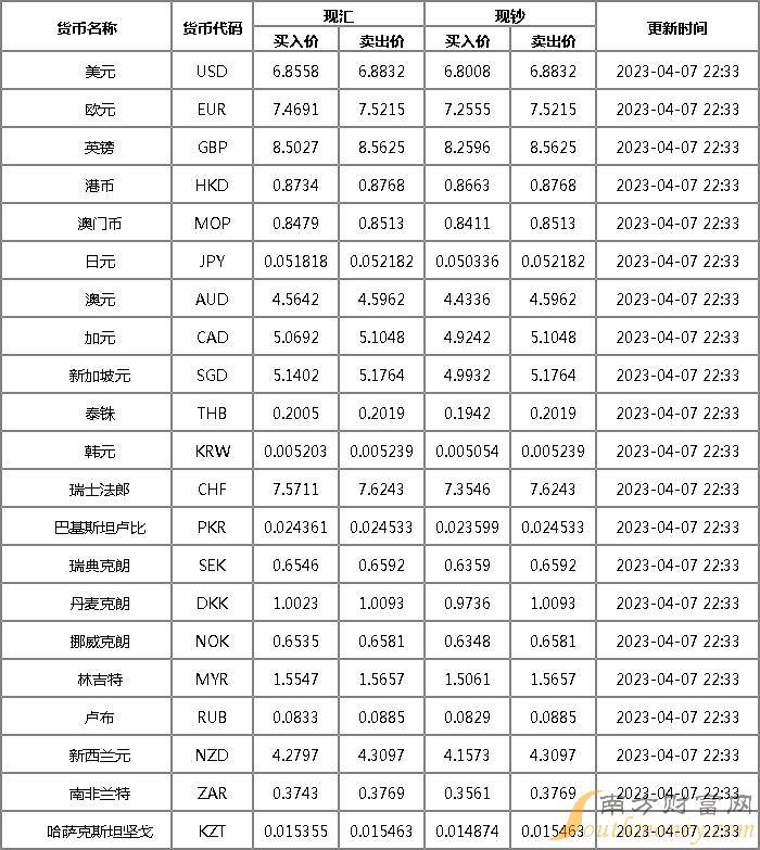 今日匯率表更新，探索自然美景之旅，內(nèi)心的平和寧靜探尋