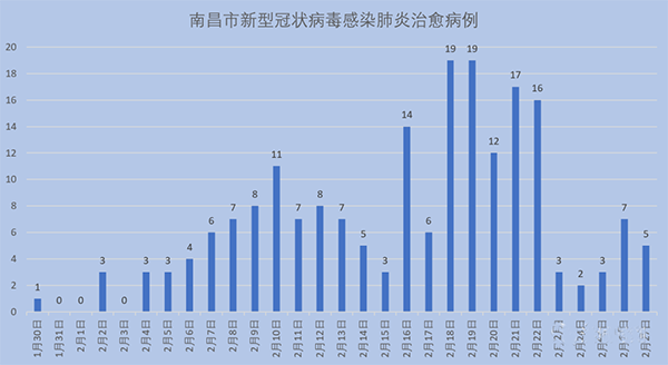 最新冠狀例數(shù)下的溫馨日常，小明的抗疫趣事與友情紐帶