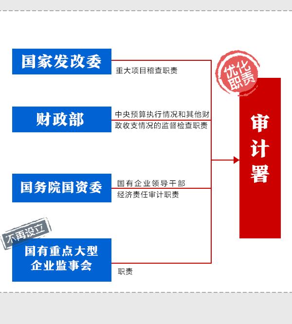 機(jī)構(gòu)改革最新動(dòng)態(tài)更新，重磅消息一覽