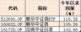 酒股最新動(dòng)態(tài)概覽