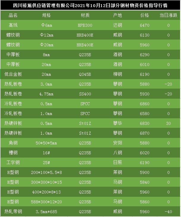 科技重塑鋼材市場，最新行情與智能體驗之旅