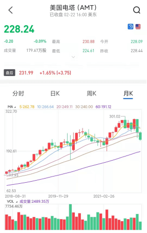 揭秘美股五檔行情，深度解析與投資者須知??