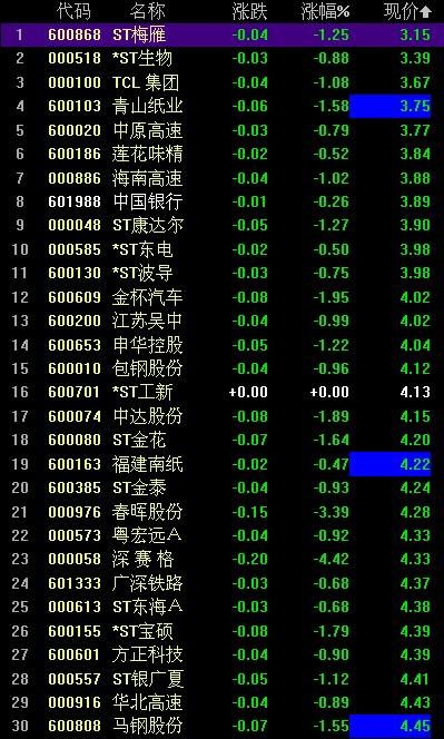 小巷特色小店探秘，揭秘買股票的最低門檻！