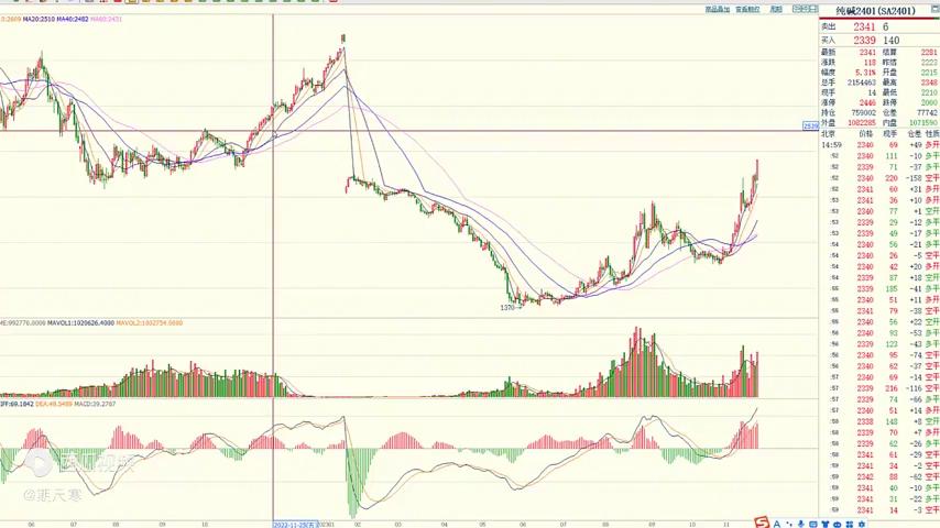 PP塑料行情引領(lǐng)科技潮流，開啟前沿生活新篇章