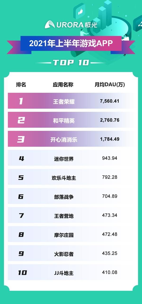 科技重塑生活，最新APP排行與未來智能體驗(yàn)之旅