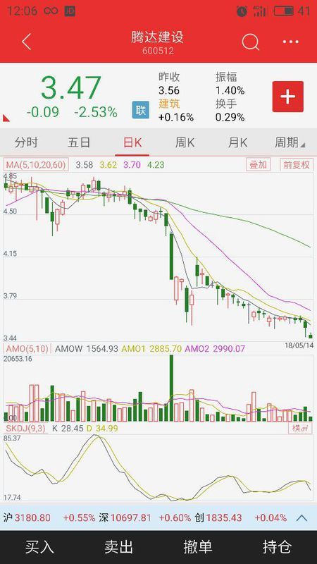 騰達(dá)建設(shè)股票行情，一路向上，筑夢未來之路