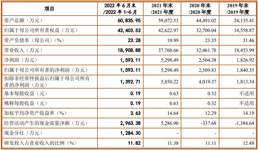 重磅揭秘，高毛利率上市公司成投資新寵！