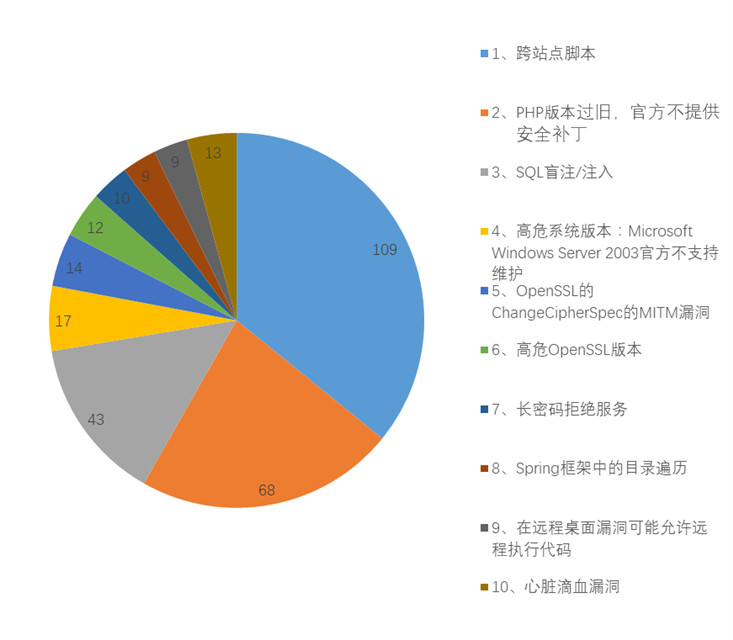 網(wǎng)絡(luò)投資安全漏洞揭秘，小巷中的隱秘投資機會