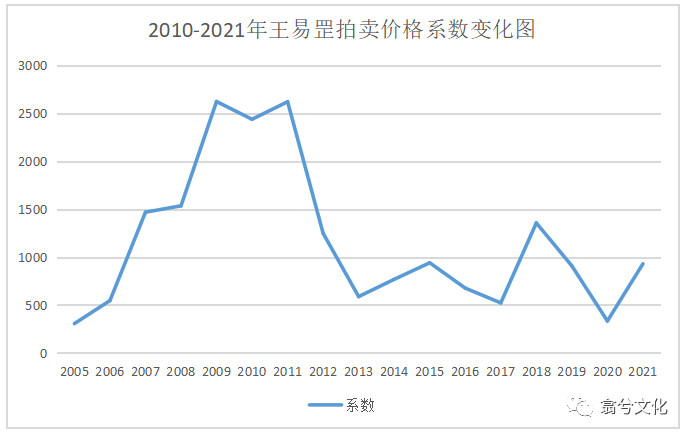 拍賣行情,拍賣行情，巷弄深處的隱秘寶藏
