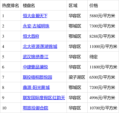 鄂州最新房源探秘，小巷中的隱藏房源寶藏