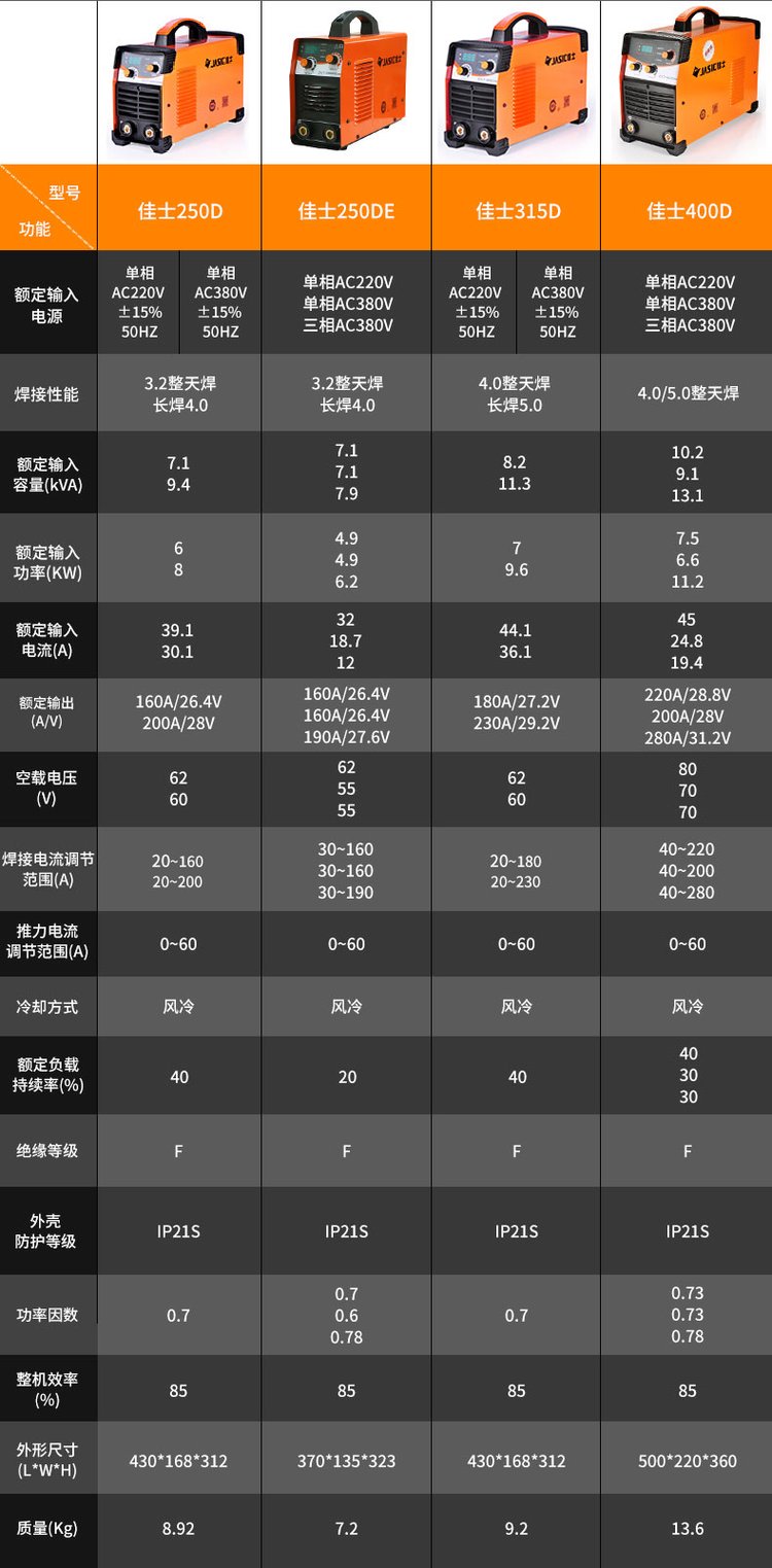 家用電焊機(jī)價格一覽表