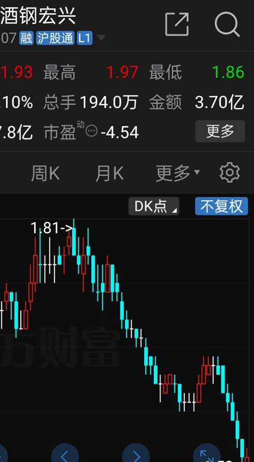 酒鋼股票，鋼鐵行業(yè)的翹楚與時代見證者的投資魅力