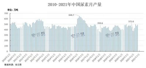尿素價(jià)格行情解析，市場(chǎng)走勢(shì)分析與預(yù)測(cè)報(bào)告