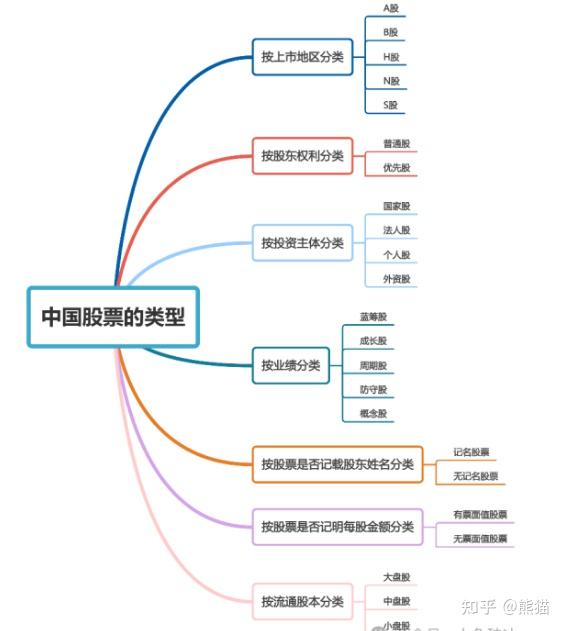 科技引領新時代的投資利器，股票行業(yè)分類詳解