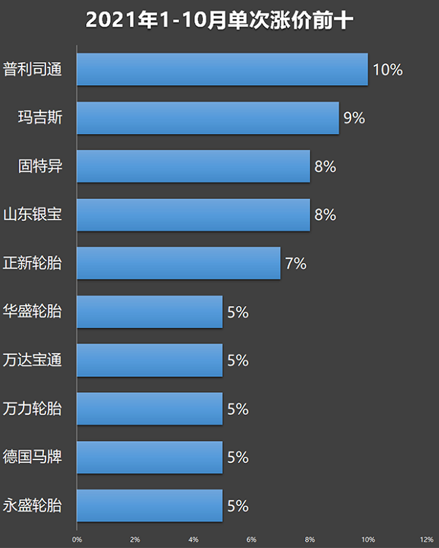 最新輪胎行情概覽，市場(chǎng)走勢(shì)、熱門產(chǎn)品與案例分析