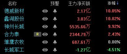 德威新材股價最新動態(tài)，市場走勢分析與觀點闡述