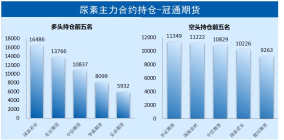 河南尿素今日最新價格更新