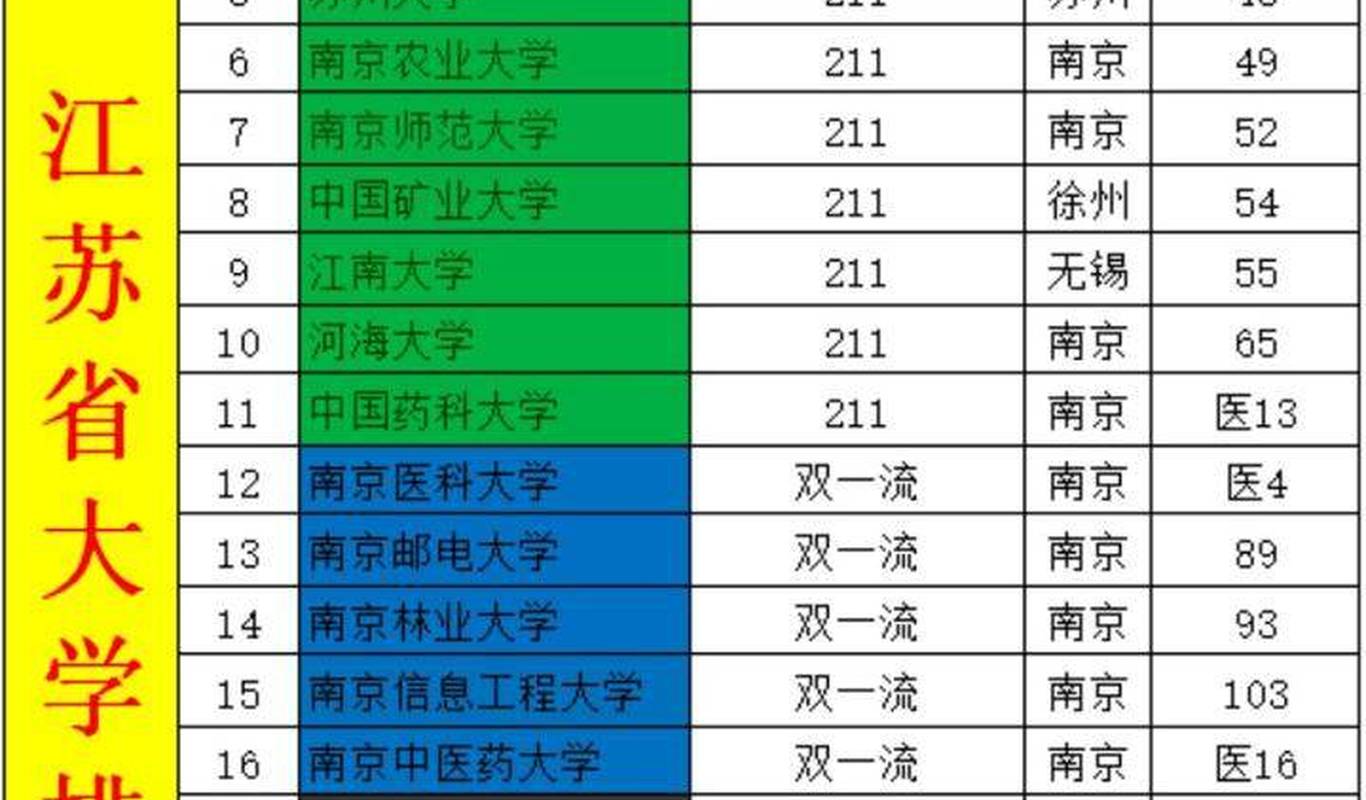江蘇省大學排名最新榜單出爐，夢想起航，青春傳奇共同書寫之路（2025版）