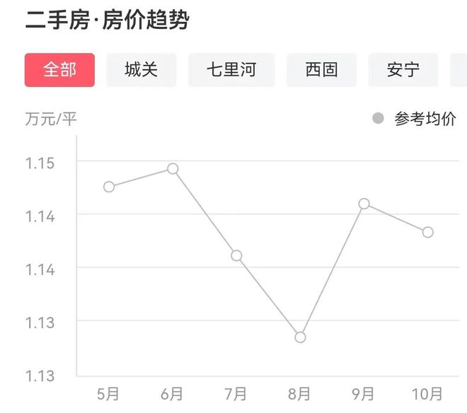 蘭州最新二手房急售全流程指南，從初學(xué)者到進(jìn)階用戶的必備參考